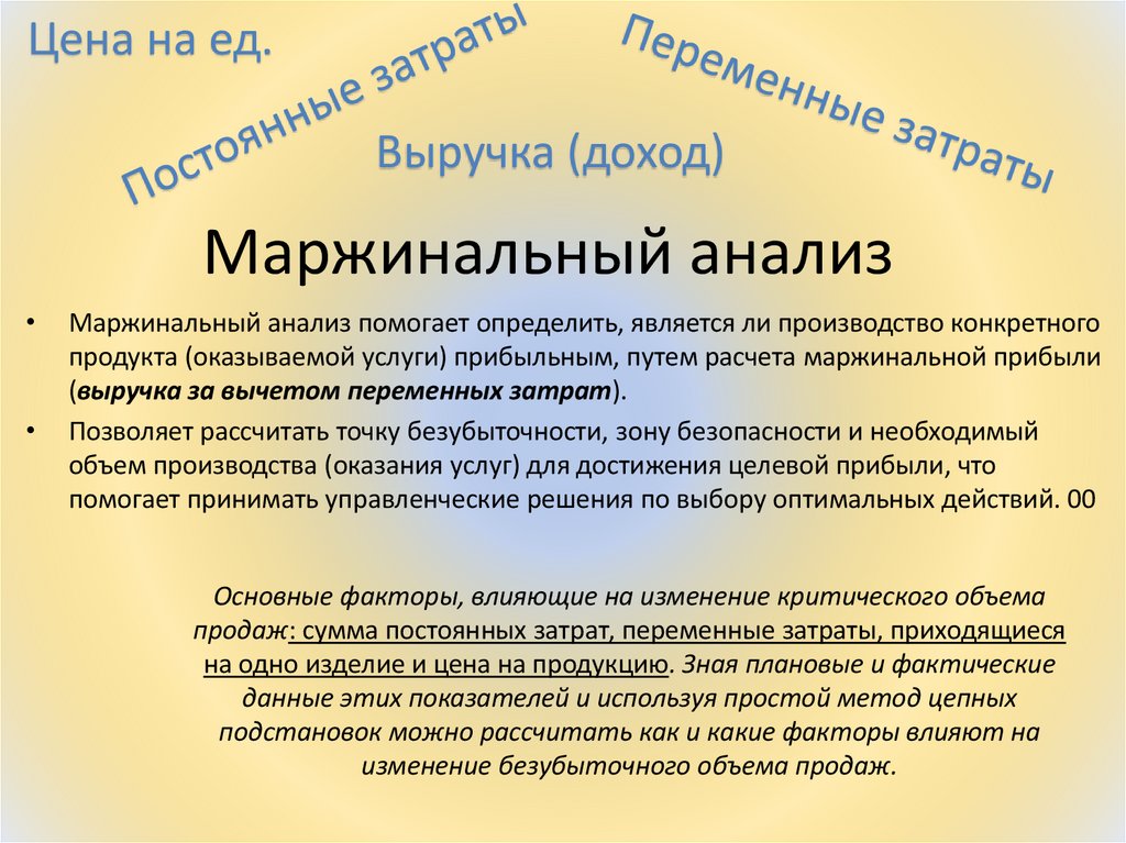 Маржинальный анализ