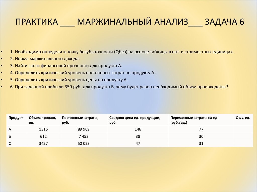 ПРАКТИКА ___ МАРЖИНАЛЬНЫЙ АНАЛИЗ___ ЗАДАЧА 6