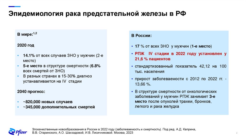 Эпидемиология рака предстательной железы в РФ
