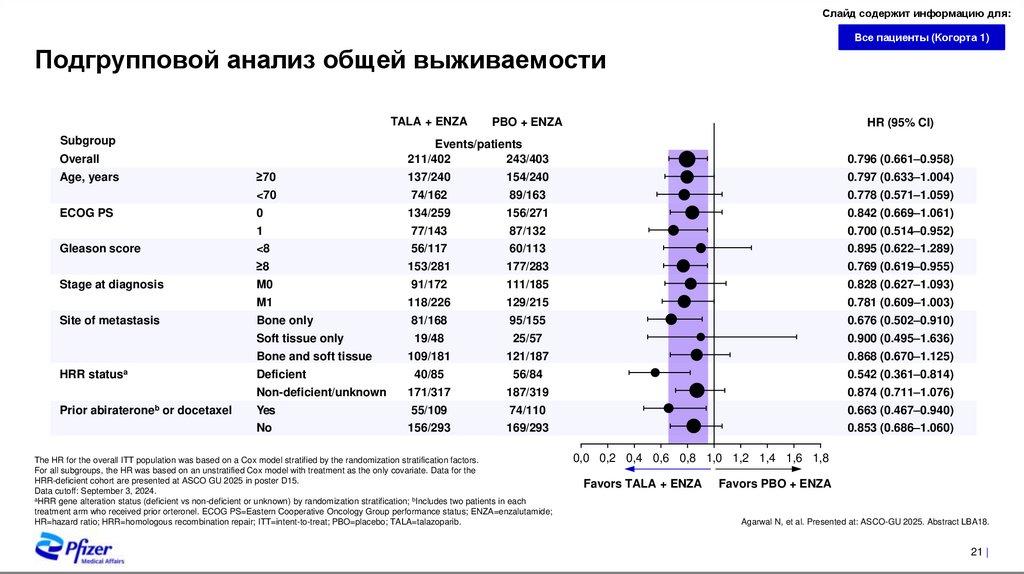 Данные реальной клинической практики: оценка исходов при применении энзалутамида или абиратерона при мКРРПЖ 