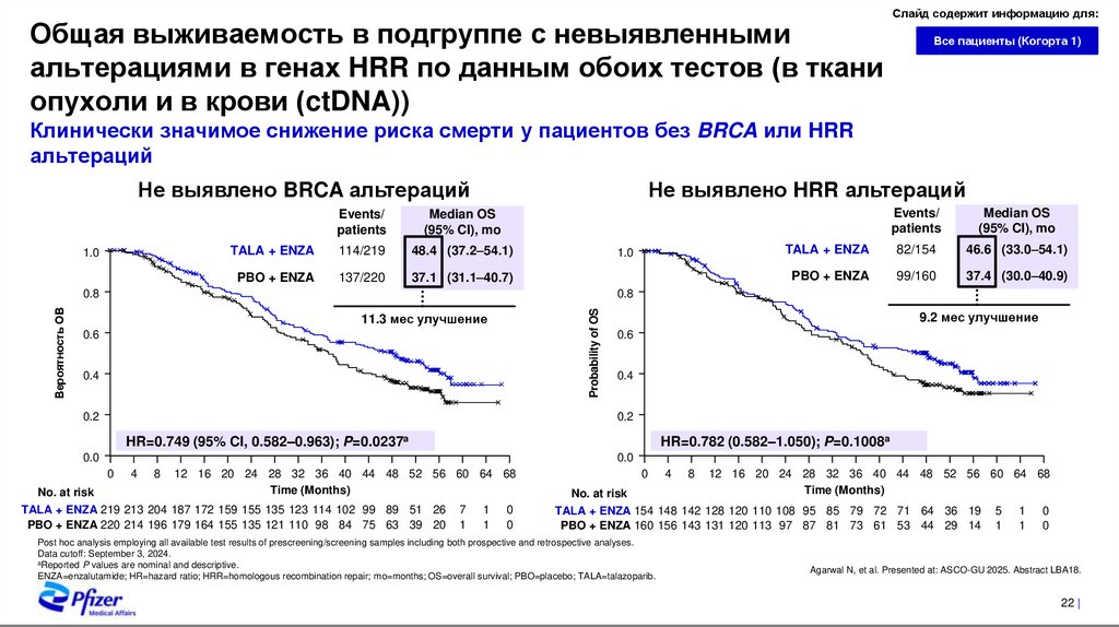 Фармакокинетические особенности ингибиторов PARP