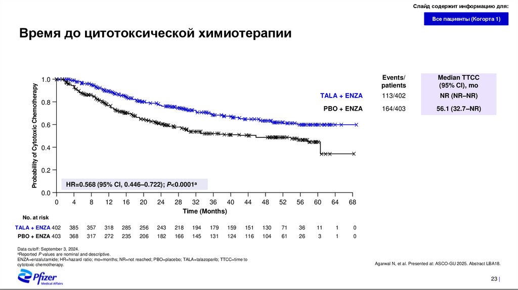 TALAPRO-2: Рандомизированное двойное слепое плацебо-контролируемое исследование