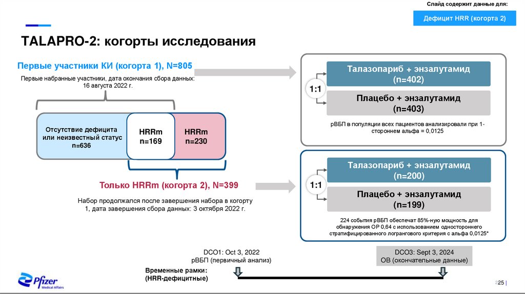 Первичная конечная точка: рВБП по независимой оценке Статистически значимый и клинически значимый эффект сохранялся в течение