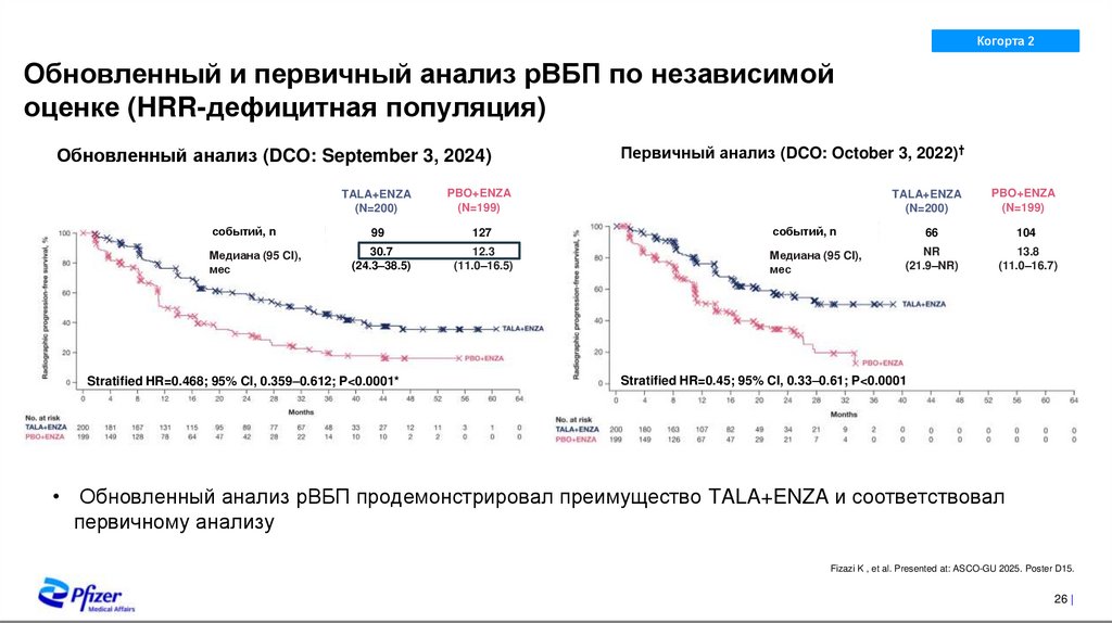 Общая выживаемость (окончательный анализ) 20.4% снижение риска смерти, >8 месяцев улучшение медианы ОВ
