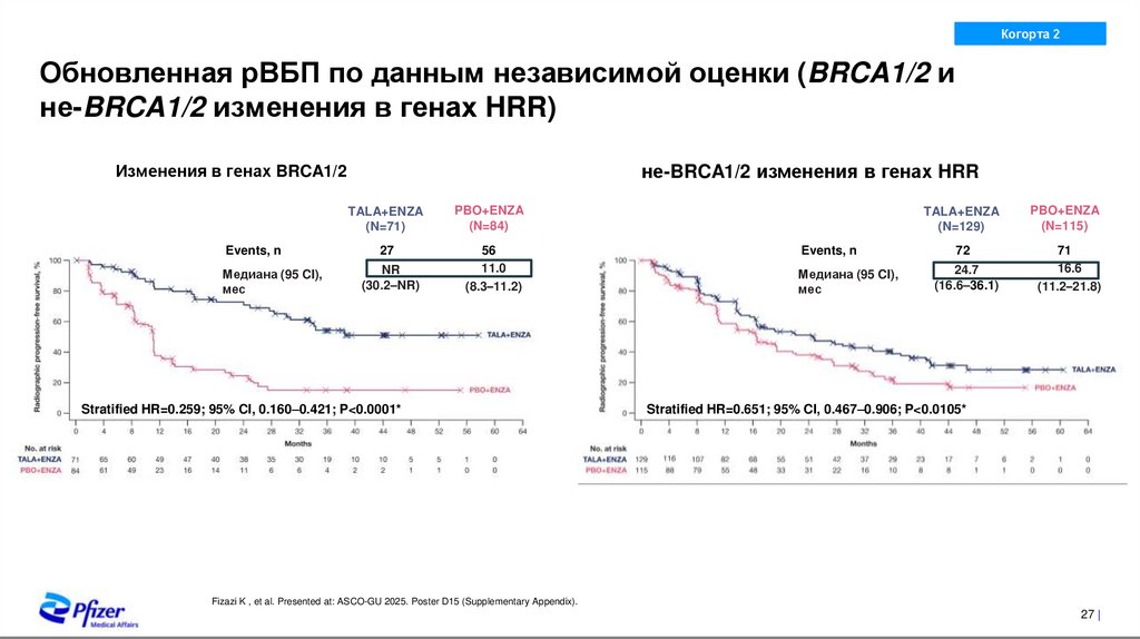 Подгрупповой анализ общей выживаемости