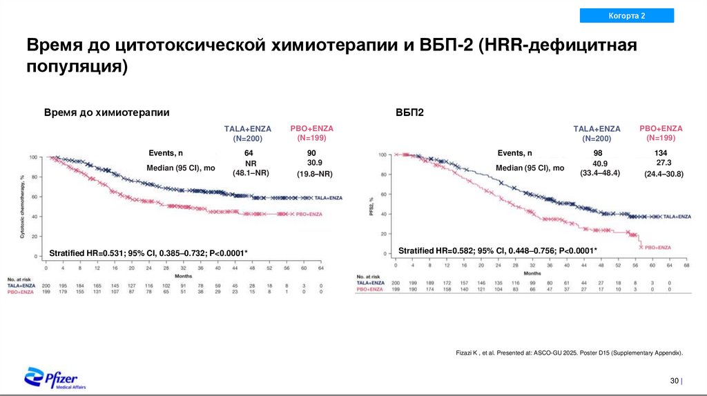 Наиболее частые НЯ, зарегистрированные во время терапии