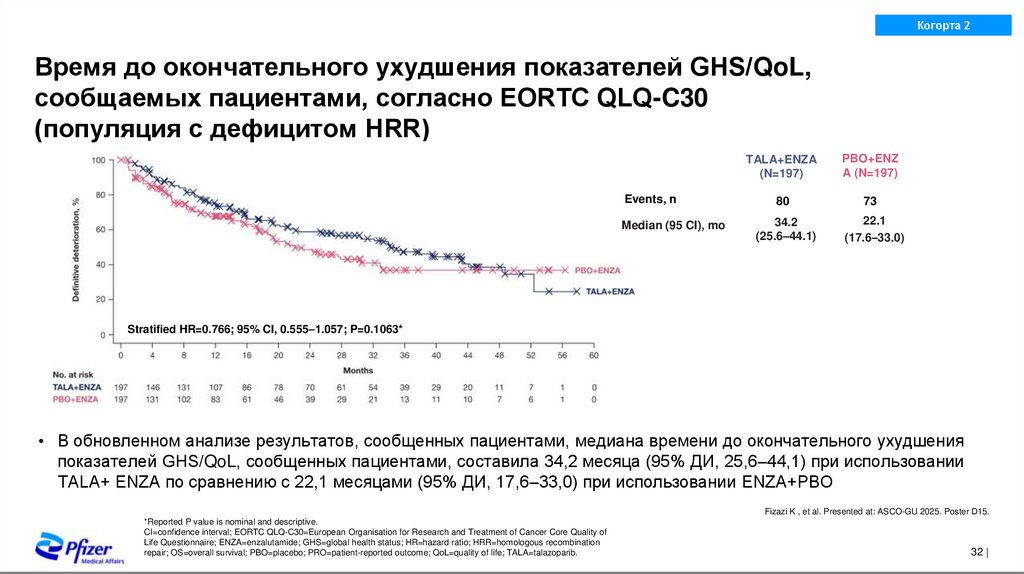 Обновленный и первичный анализ рВБП по независимой оценке (HRR-дефицитная популяция)