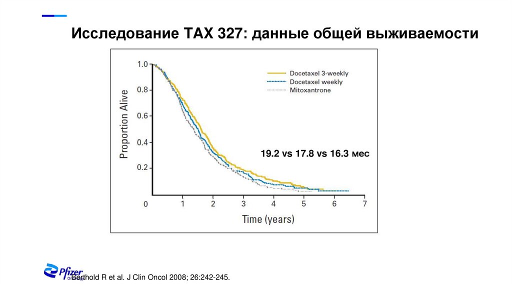 Регистрационные клинические исследования 1 линии терапии мКРРПЖ