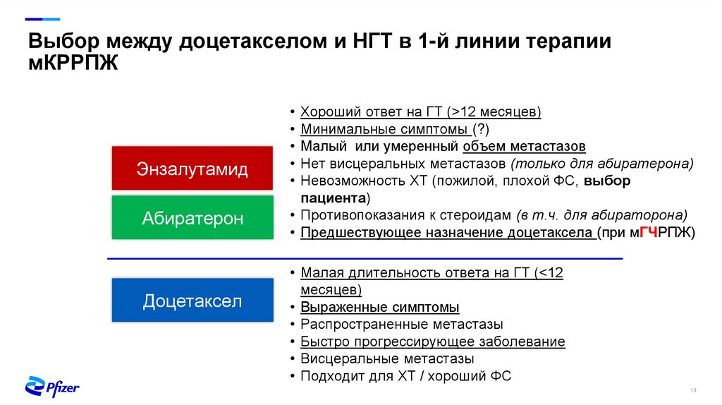 Исследование TAX 327