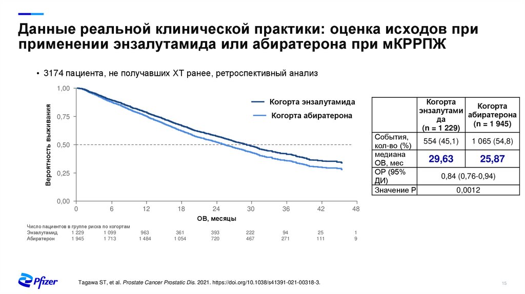 Исследование TAX 327: данные общей выживаемости
