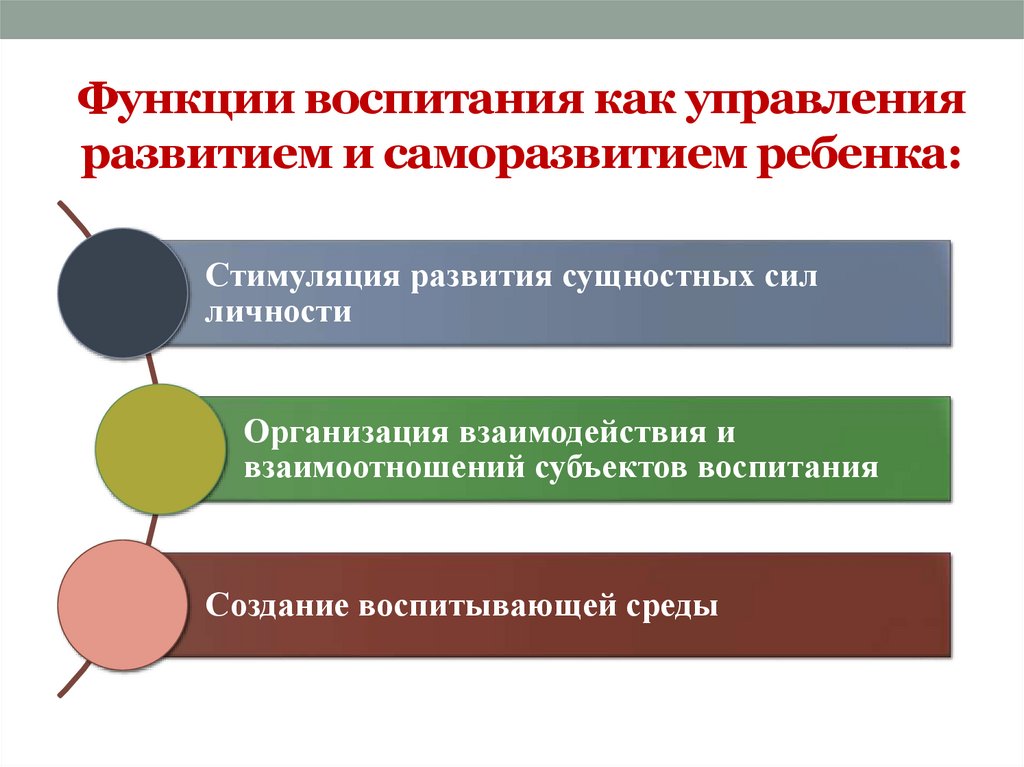 Функции воспитания как управления развитием и саморазвитием ребенка: