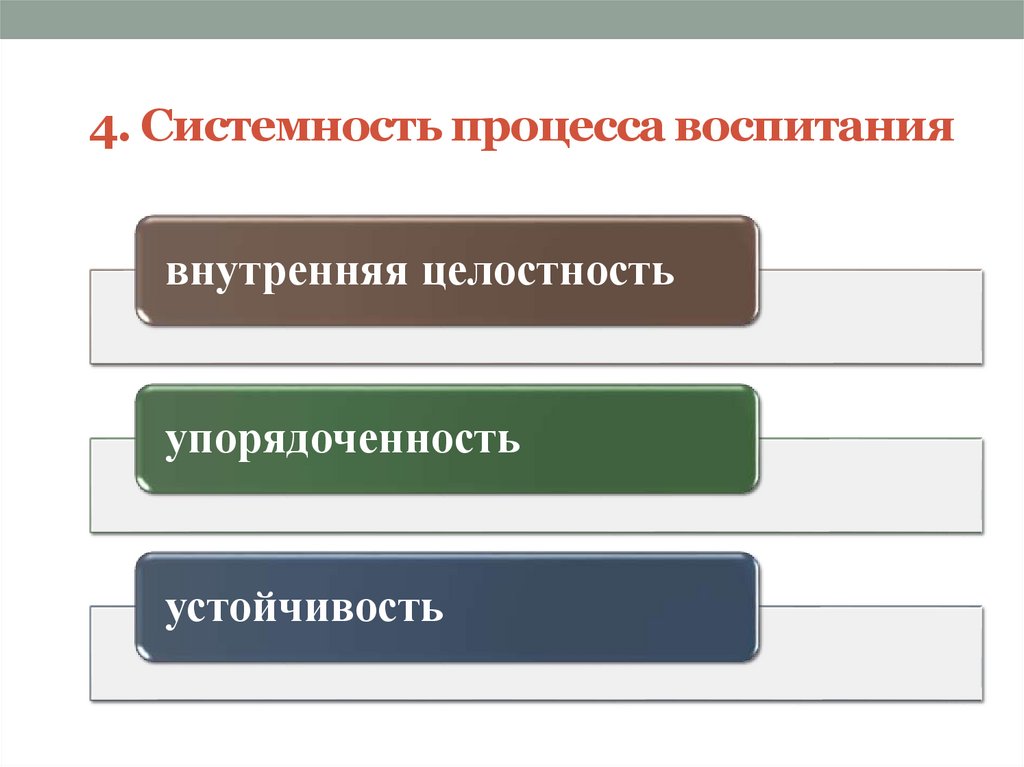 4. Системность процесса воспитания
