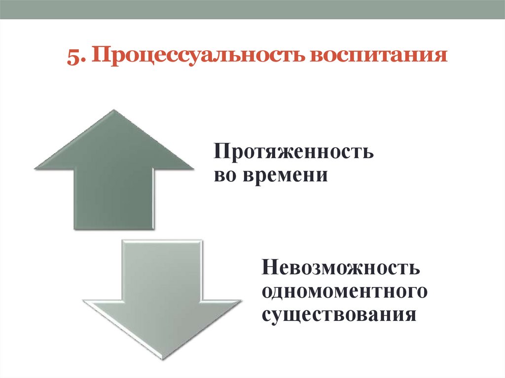5. Процессуальность воспитания