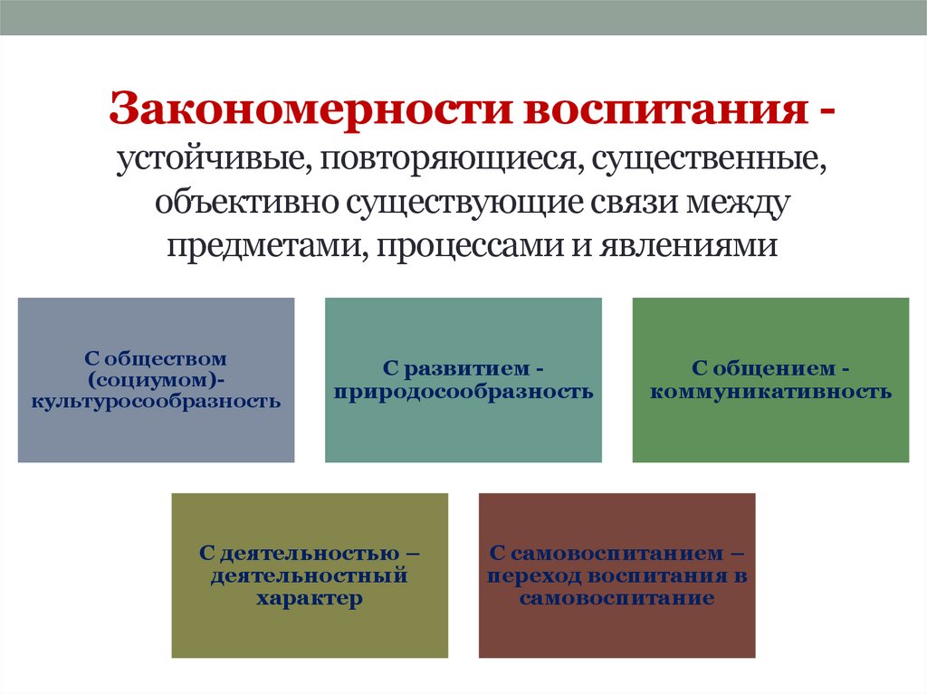 Закономерности воспитания - устойчивые, повторяющиеся, существенные, объективно существующие связи между предметами, процессами
