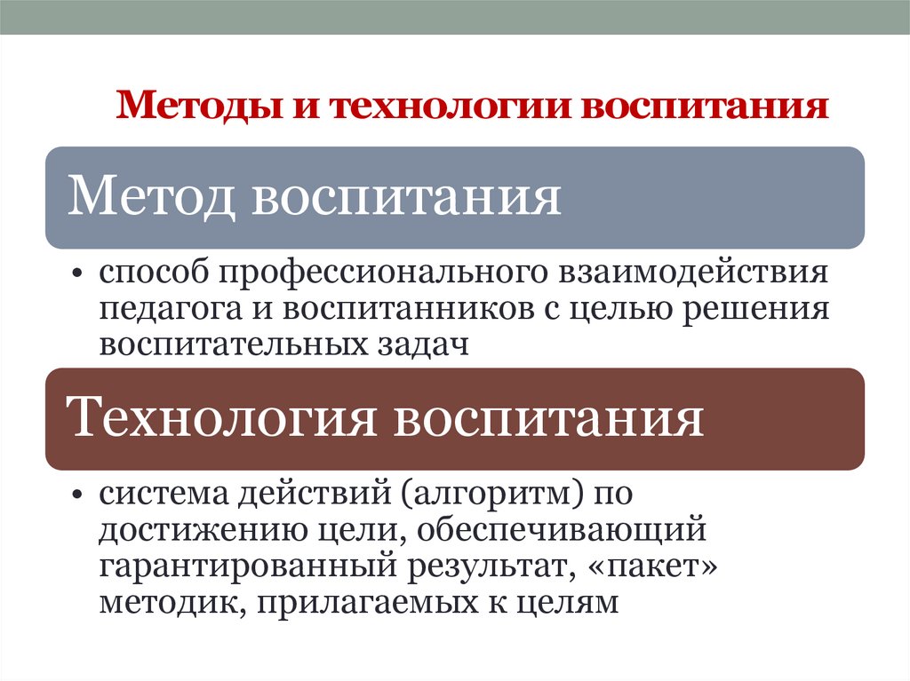Методы и технологии воспитания