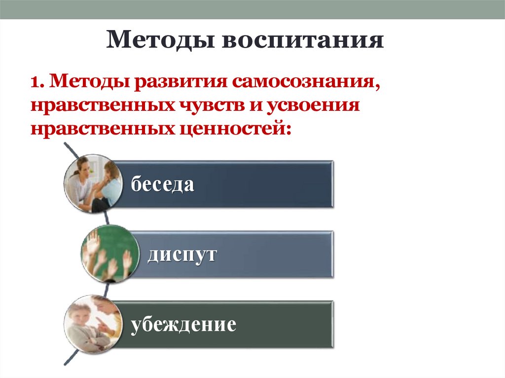 1. Методы развития самосознания, нравственных чувств и усвоения нравственных ценностей: