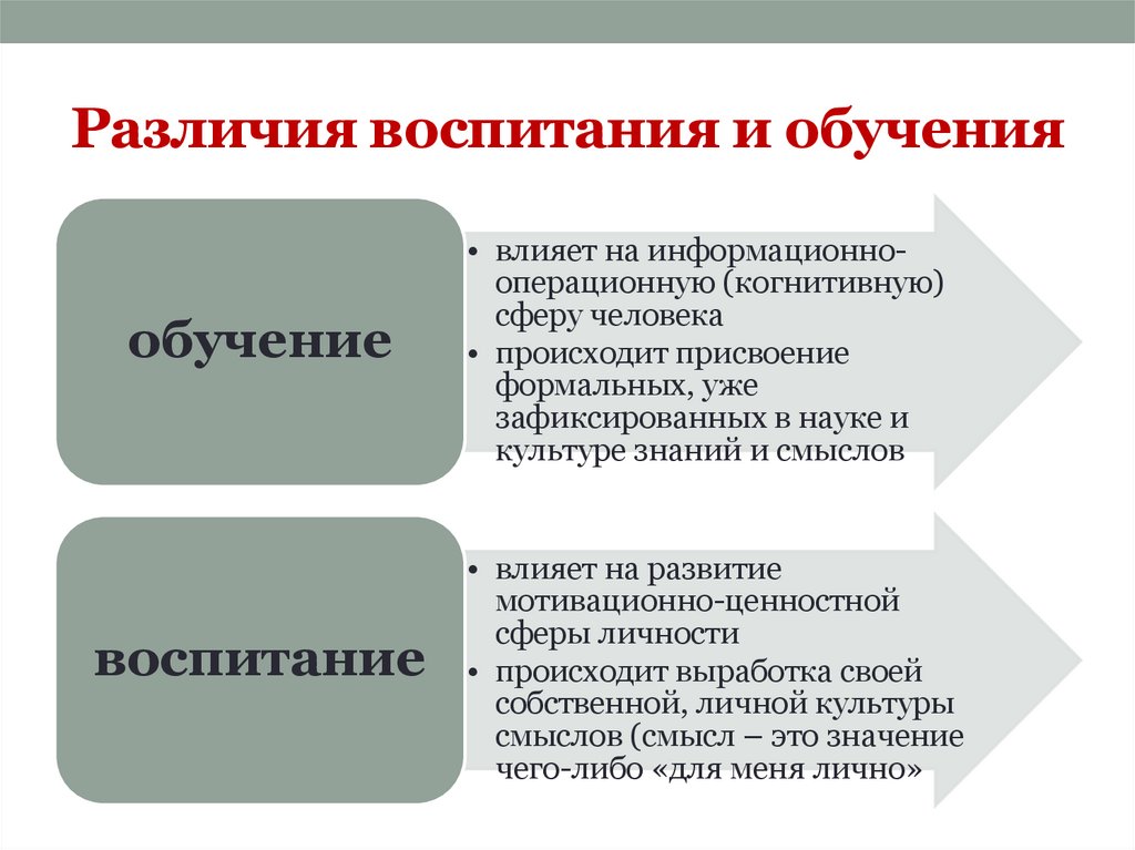 Различия воспитания и обучения