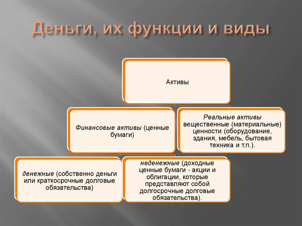 Деньги, их функции и виды