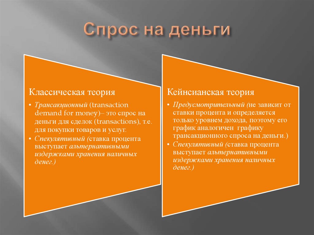 Спрос на деньги