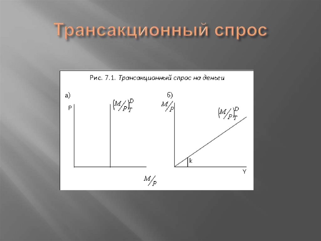Трансакционный спрос