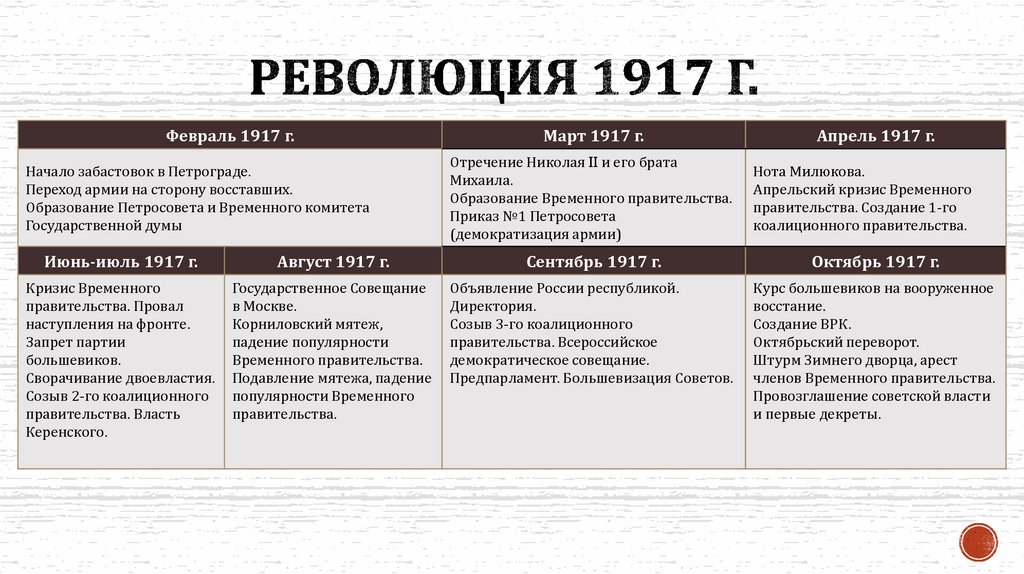 Революция 1917 г.