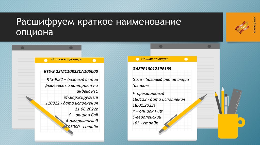 Расшифруем краткое наименование опциона