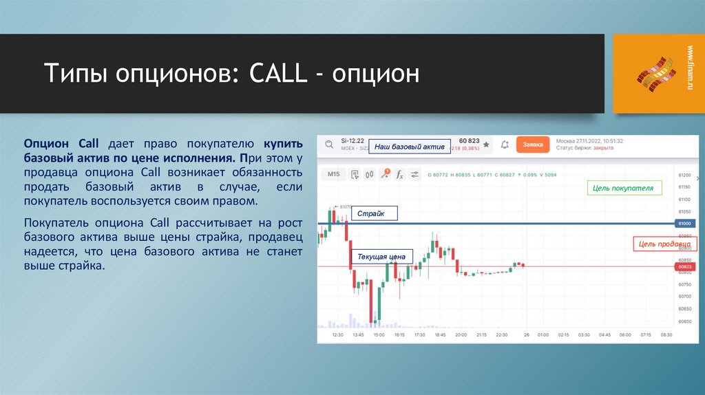 Типы опционов: CALL - опцион