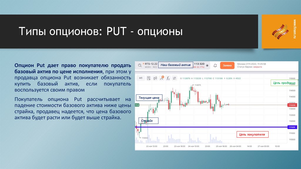 Типы опционов: PUT - опционы