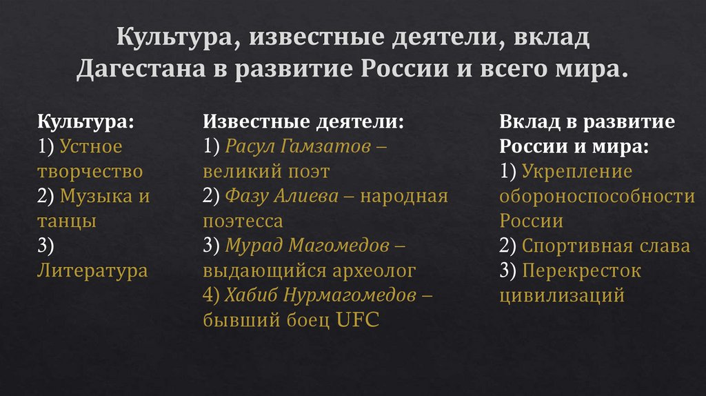 Культура, известные деятели, вклад Дагестана в развитие России и всего мира.