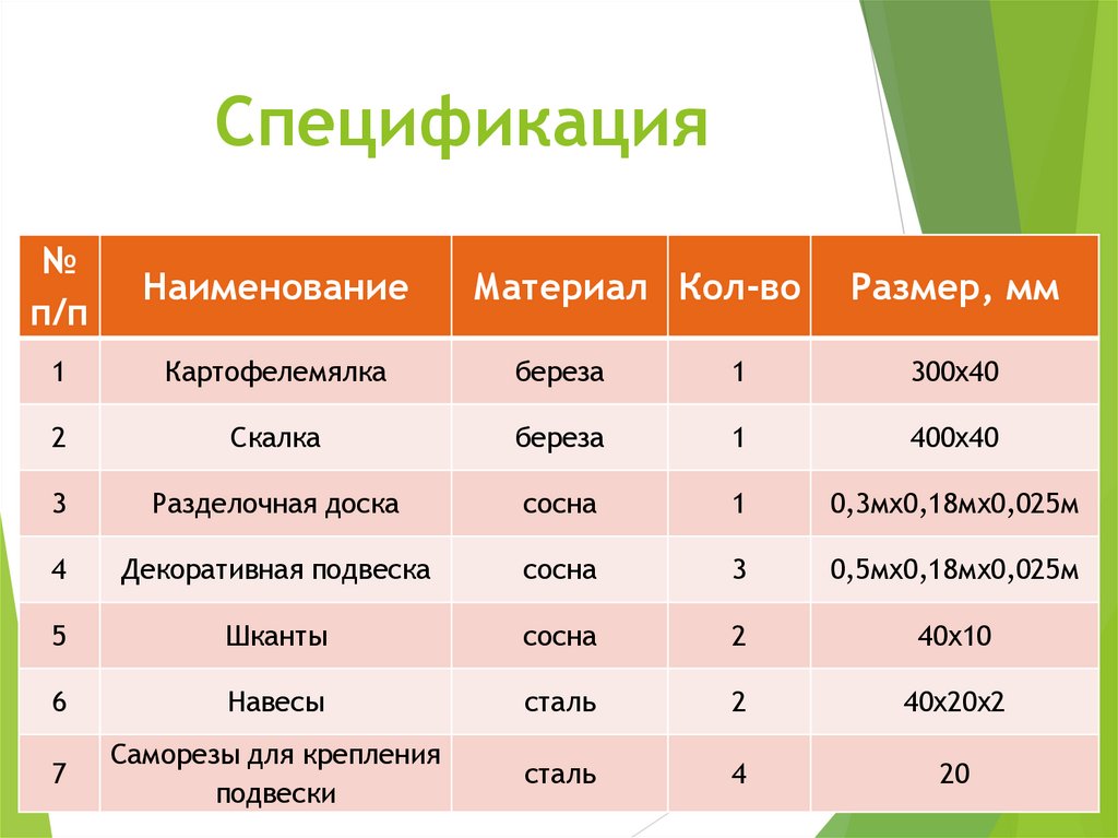 Спецификация