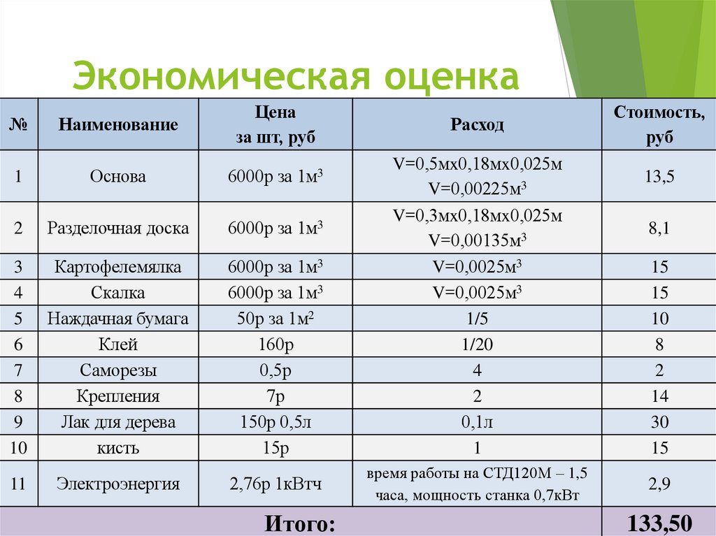 Экономическая оценка