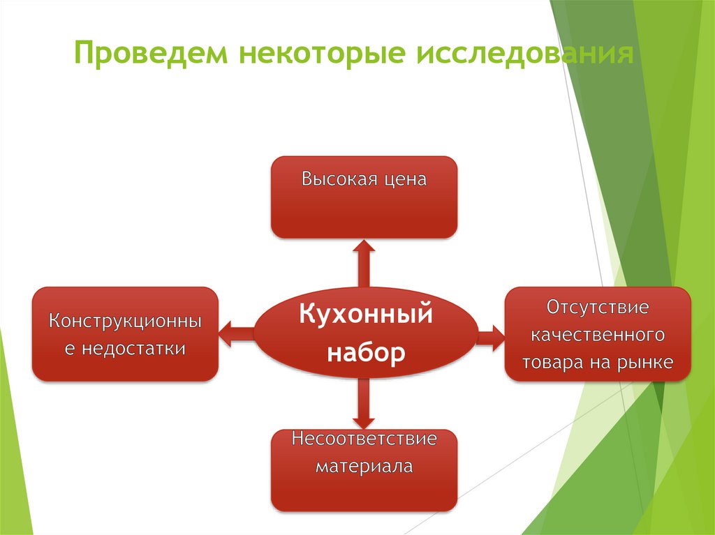 Проведем некоторые исследования