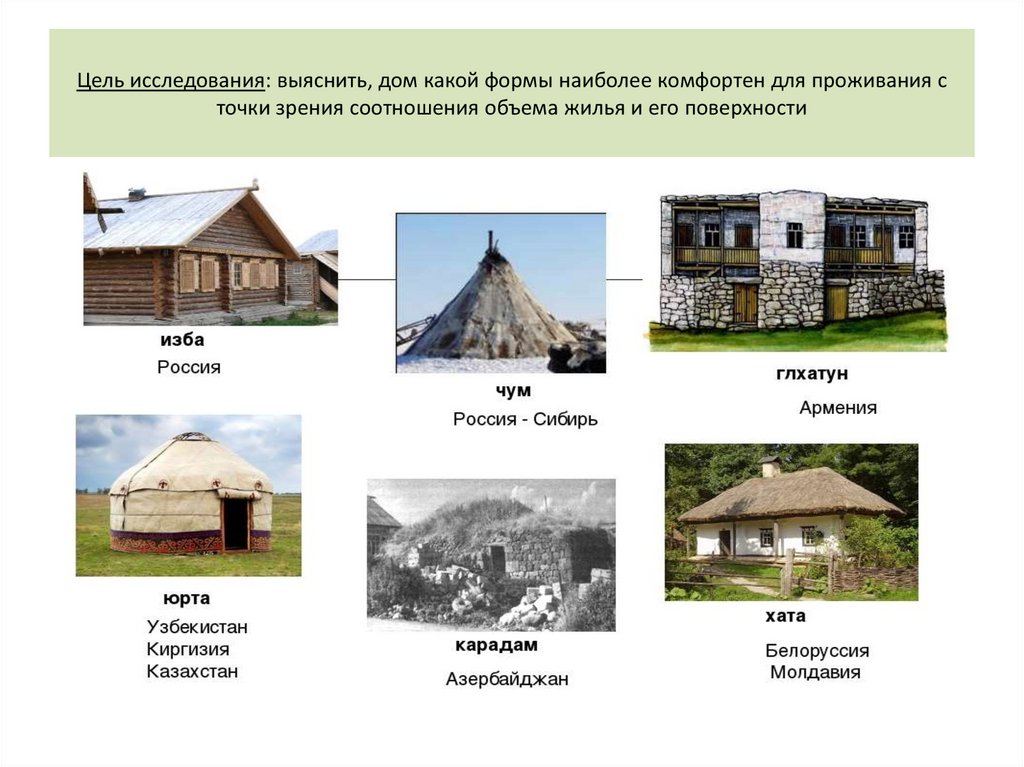 Цель исследования: выяснить, дом какой формы наиболее комфортен для проживания с точки зрения соотношения объема жилья и его
