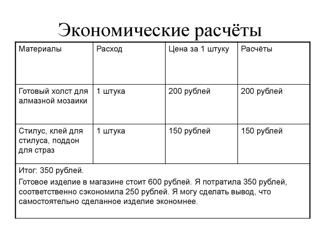 Экономические расчёты