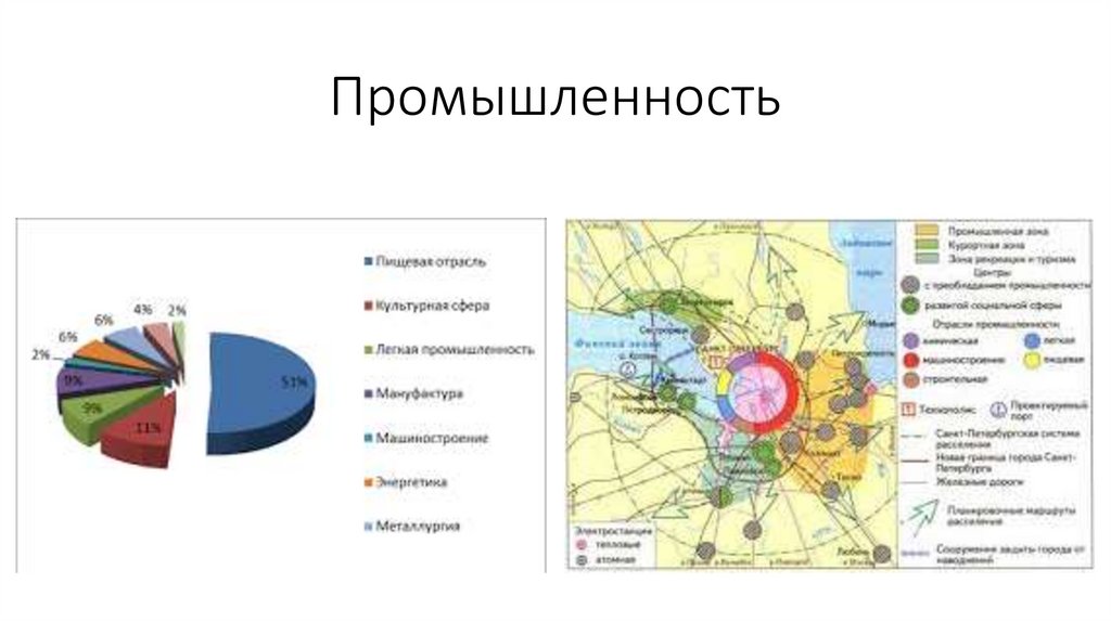 Промышленность