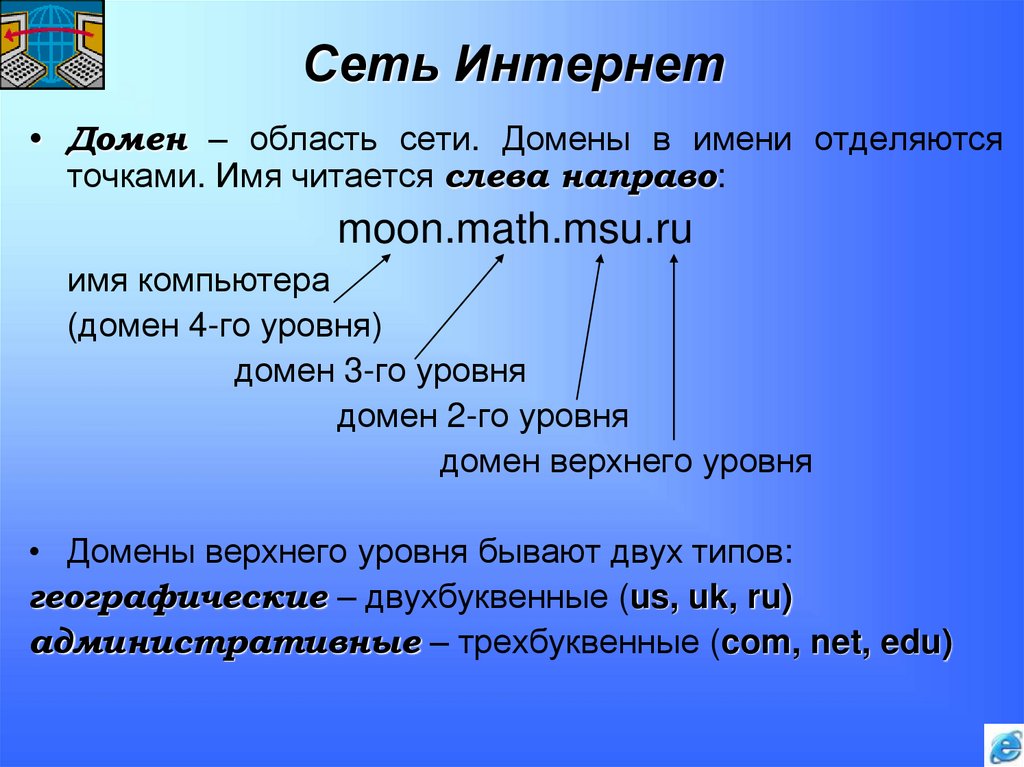 Сеть Интернет