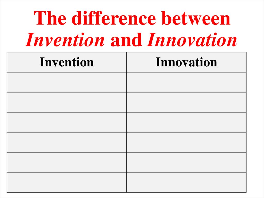 The difference between Invention and Innovation
