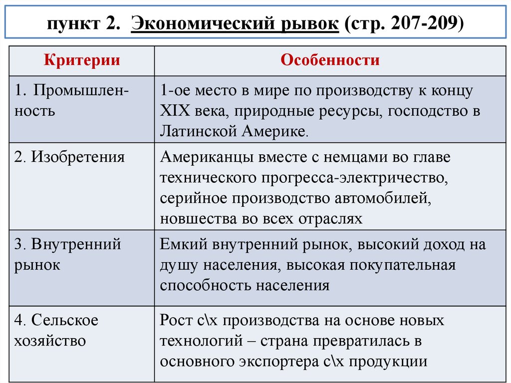 пункт 2. Экономический рывок (стр. 207-209)