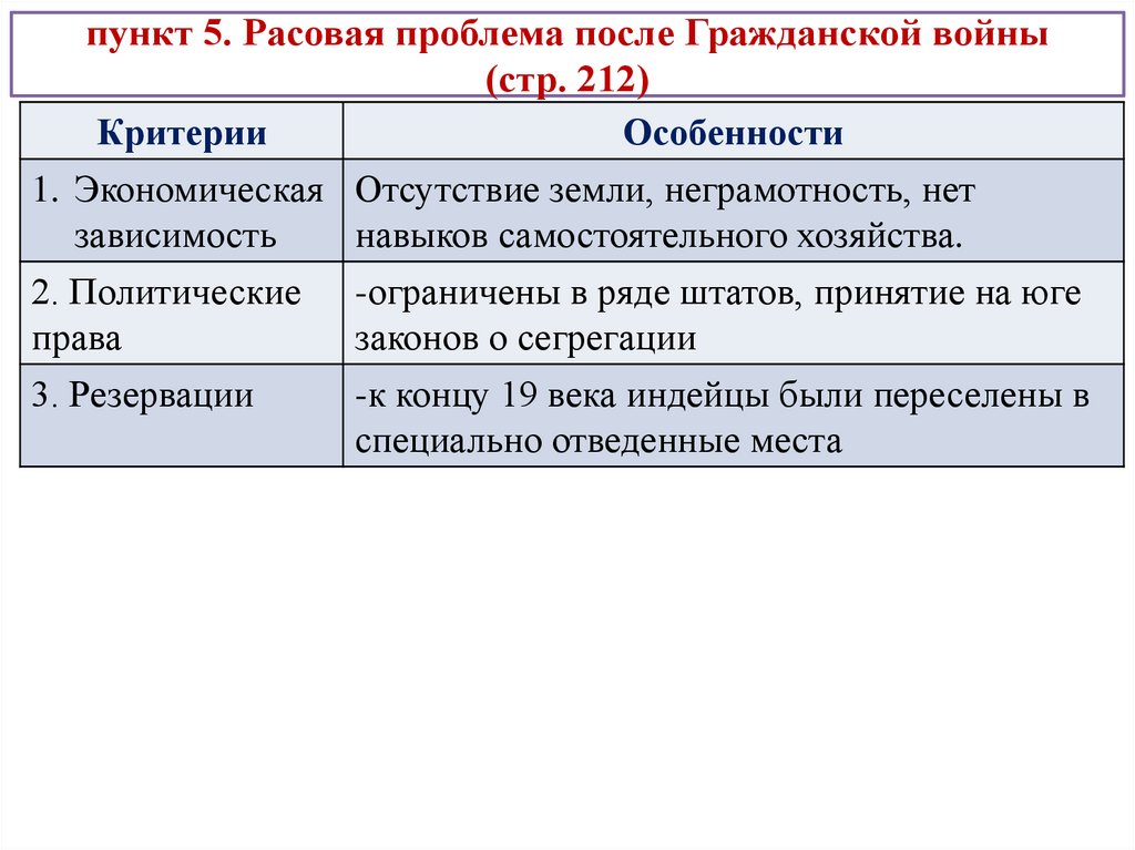 пункт 5. Расовая проблема после Гражданской войны (стр. 212)