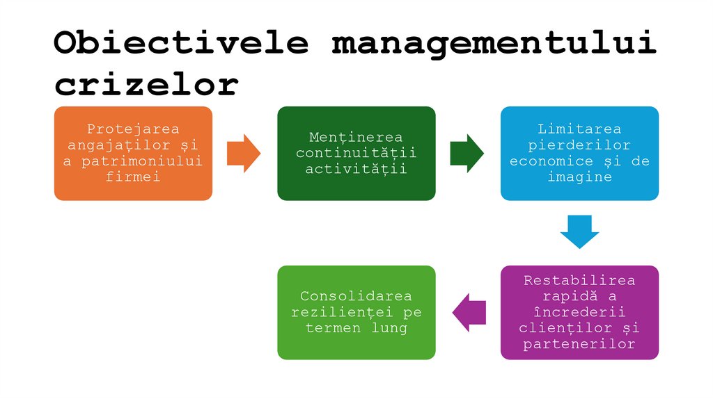 Obiectivele managementului crizelor