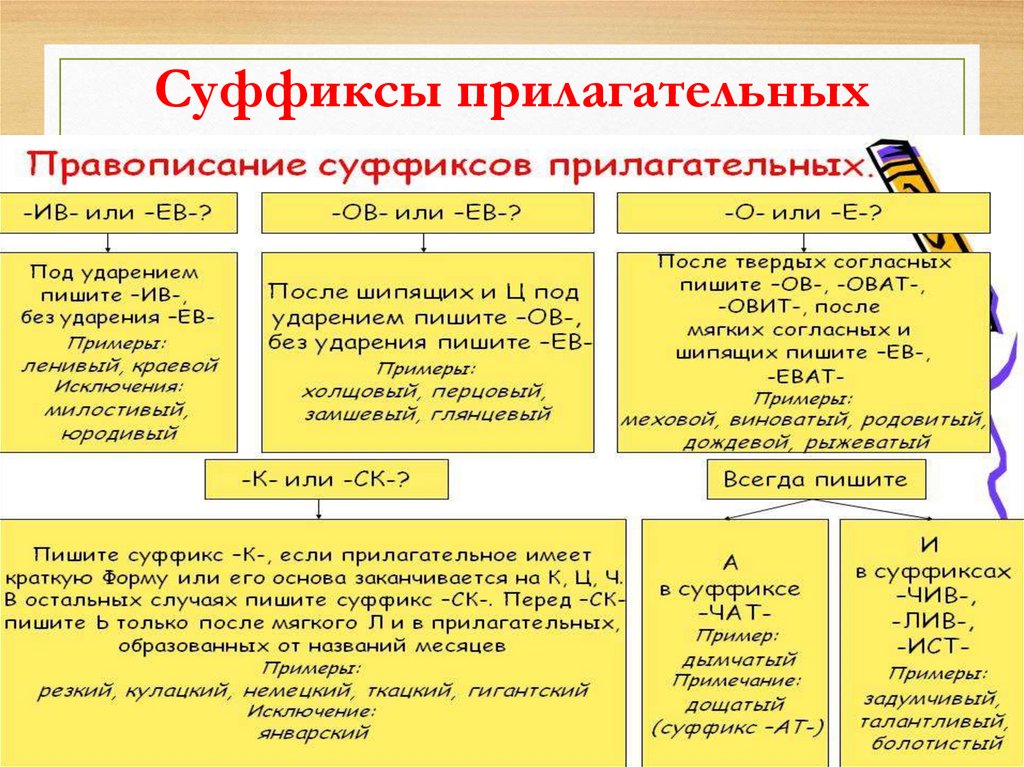Суффиксы прилагательных