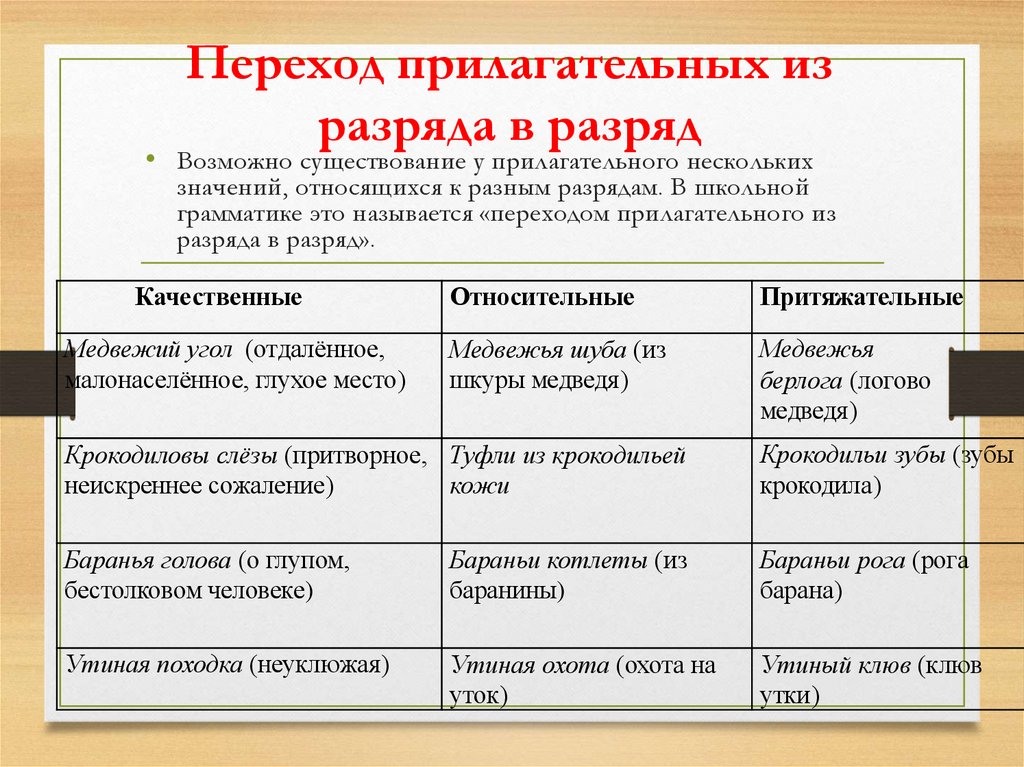 Переход прилагательных из разряда в разряд