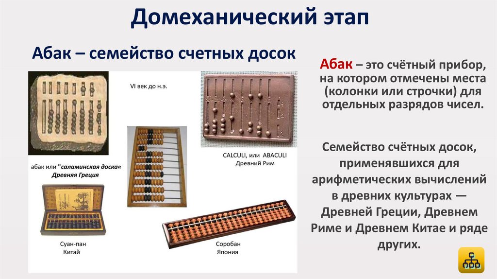 Абак – семейство счетных досок