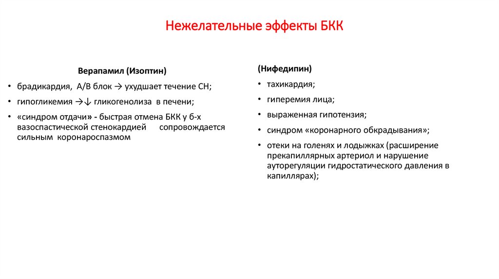 Нежелательные эффекты БКК