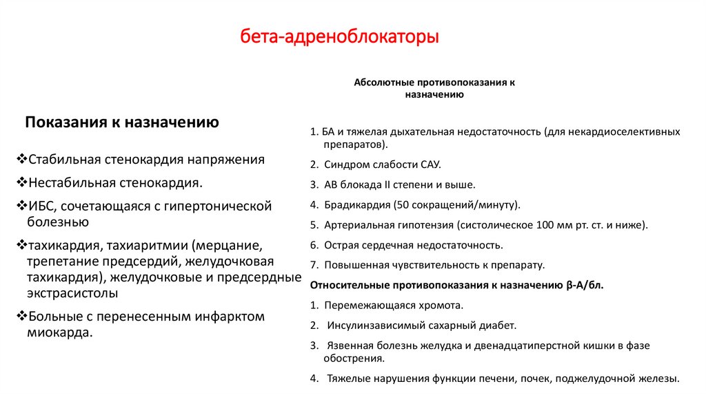 бета-адреноблокаторы