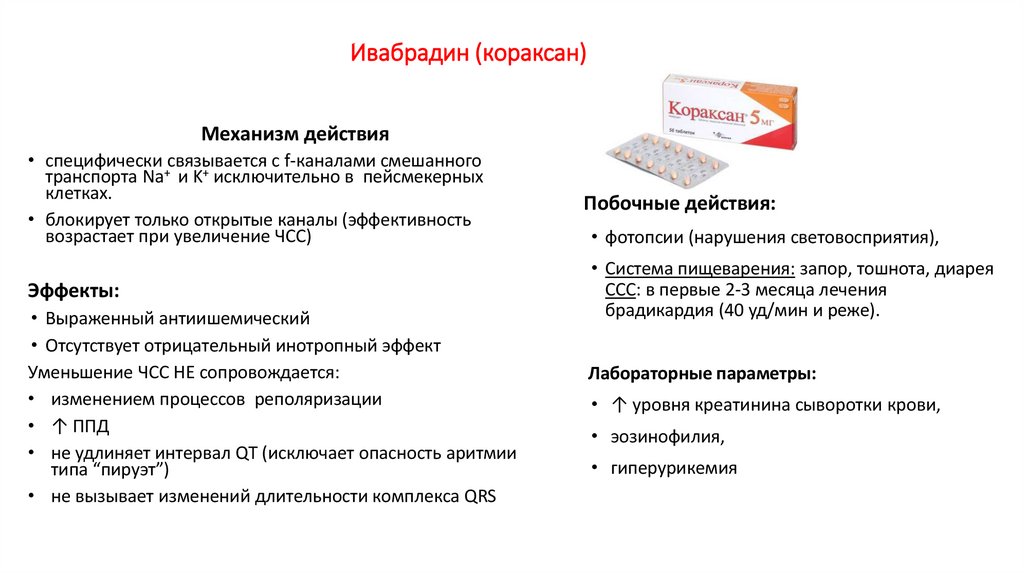 Ивабрадин (кораксан)