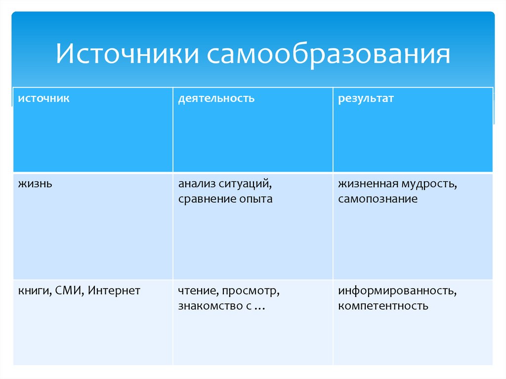 Источники самообразования