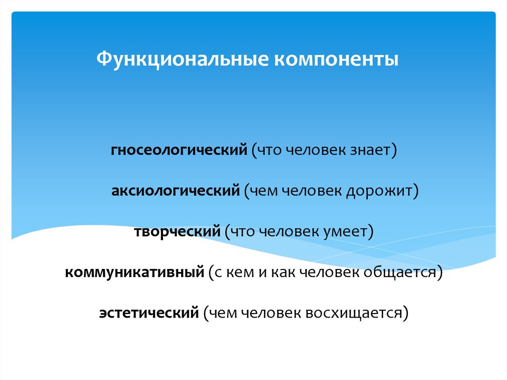 гносеологический (что человек знает) аксиологический (чем человек дорожит) творческий (что человек умеет) коммуникативный (с