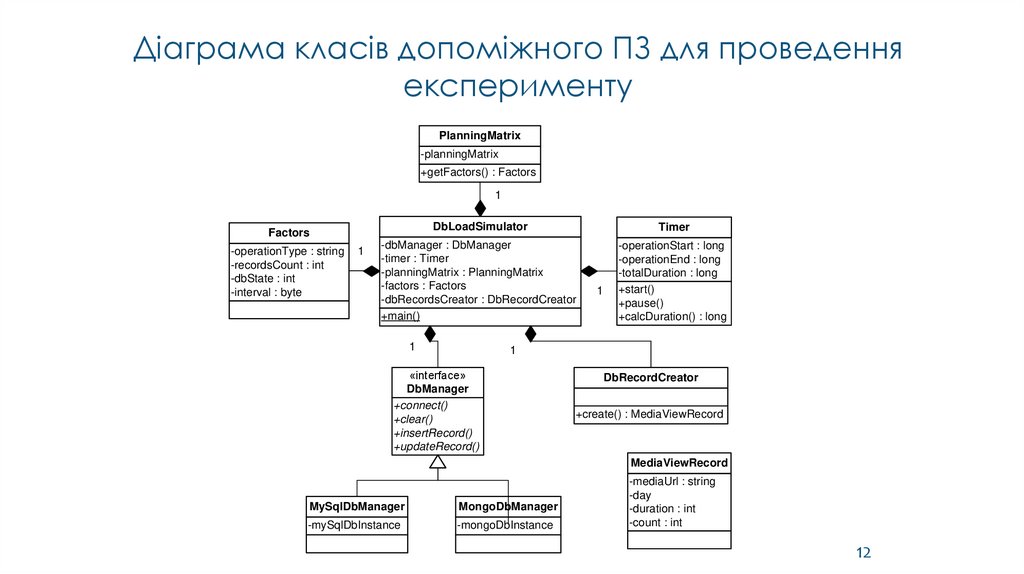 Діаграма класів допоміжного ПЗ для проведення експерименту