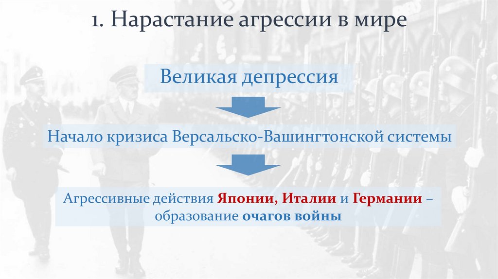 1. Нарастание агрессии в мире